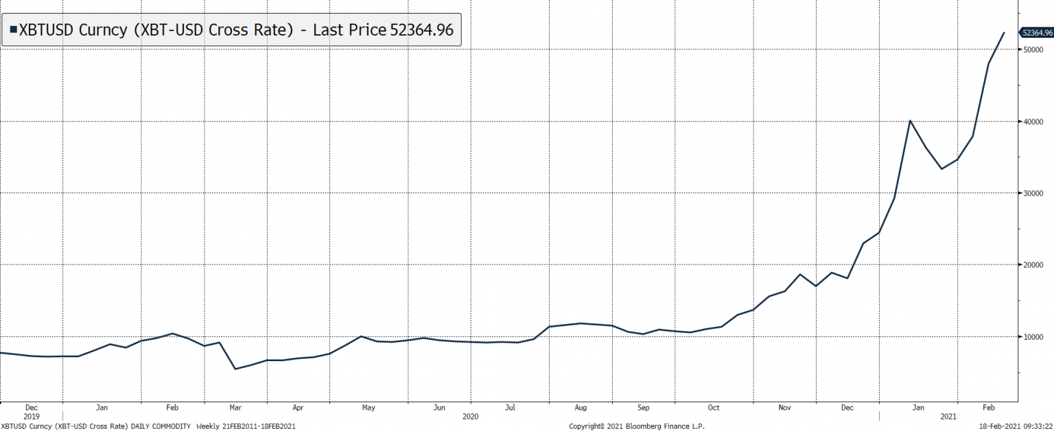KGI Daily Market Movers - 18 February 2021 - KGI Research ...