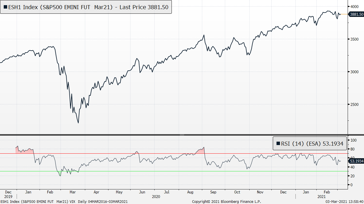 CME Group Micro Emini S&P 500 Index Futures • KGI Research Singapore