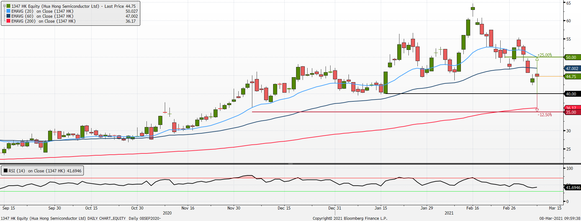 Kgi Daily Trading Ideas 8 March 2021 Kgi Research Singapore