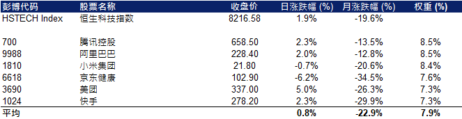 热门市场走势 2021年3月11日 Kgi Research Singapore