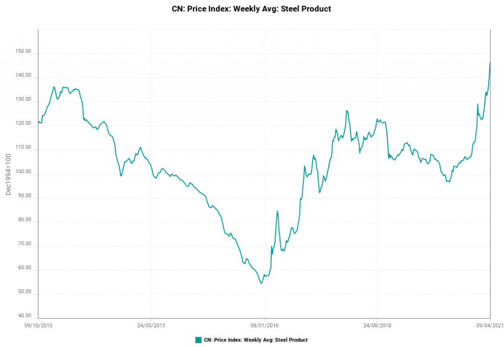 凯基每日荐股 2021年4月19日 • KGI Research Singapore