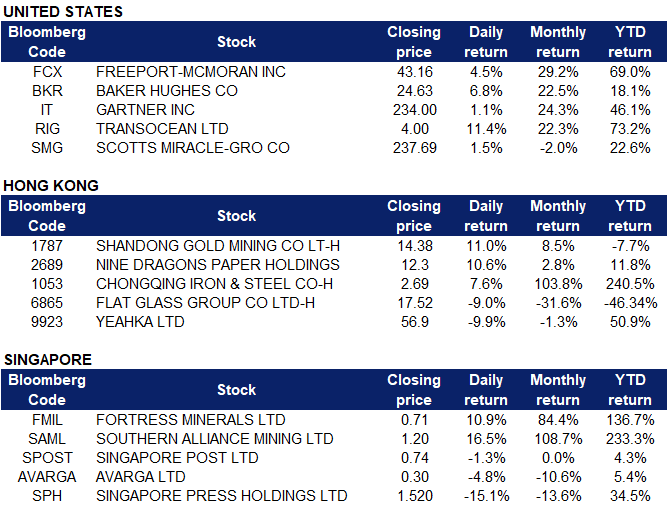 Kgi Daily Trading Ideas 10 May 2021 Kgi Research Singapore