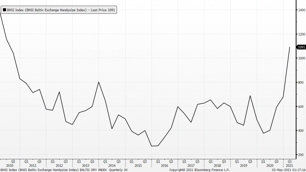 凯基每日荐股 2021年5月7日 Kgi Research Singapore