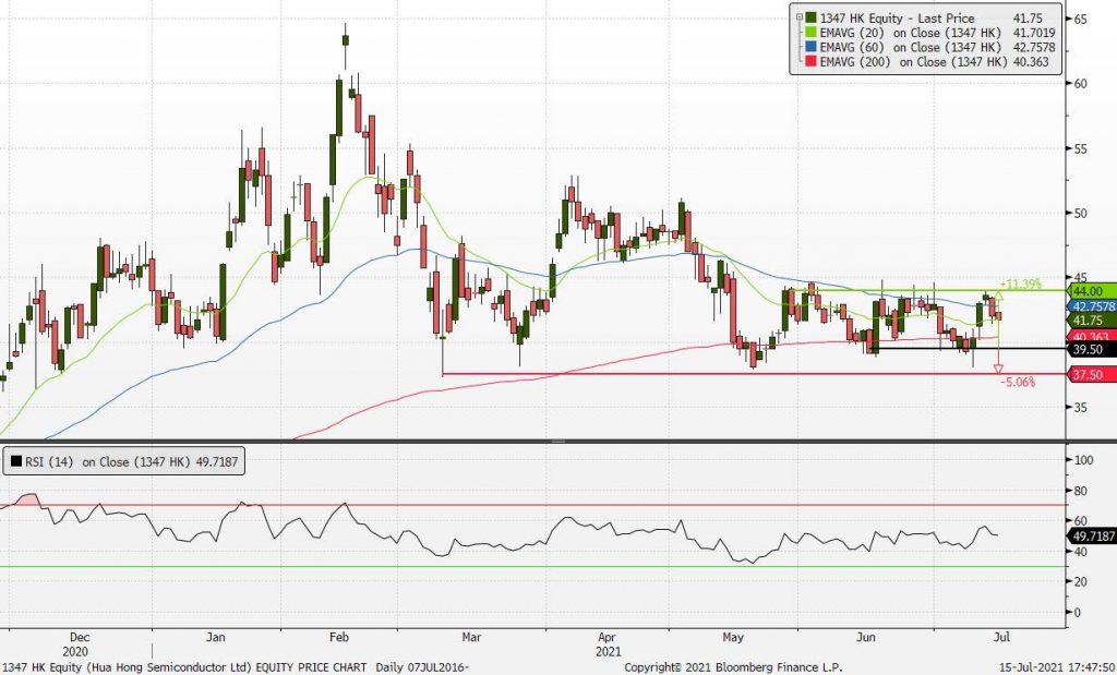Kgi Daily Trading Ideas 16 July 2021 Kgi Research Singapore