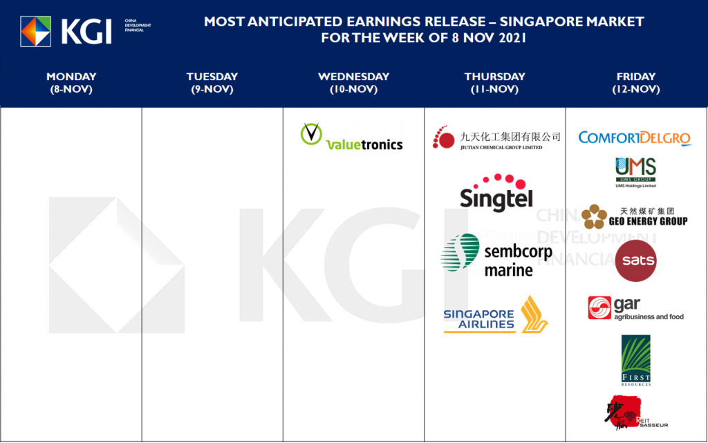 Earnings Watch • KGI Research Singapore