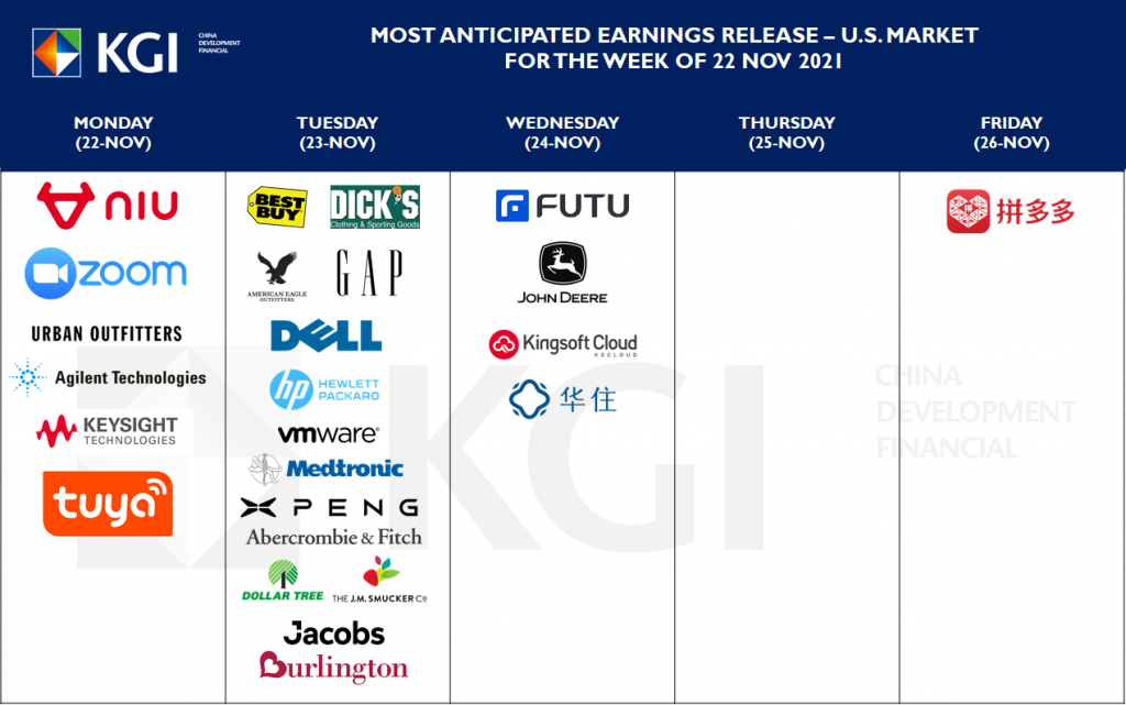 Earnings Watch • KGI Research Singapore