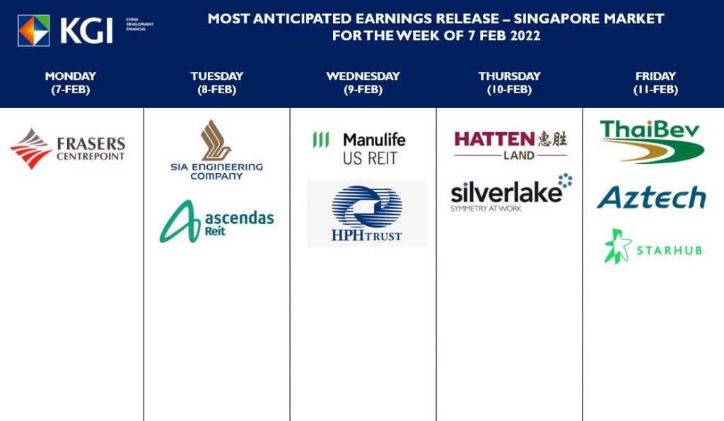 Earnings Watch • KGI Research Singapore