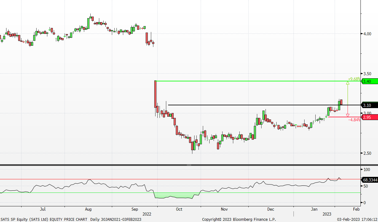 Chart
Description automatically generated