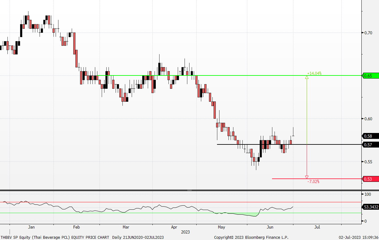 Ross Stores (ROST) Stock Plunges as Discount Retailer Cuts Profit, Sales  Outlook - Bloomberg