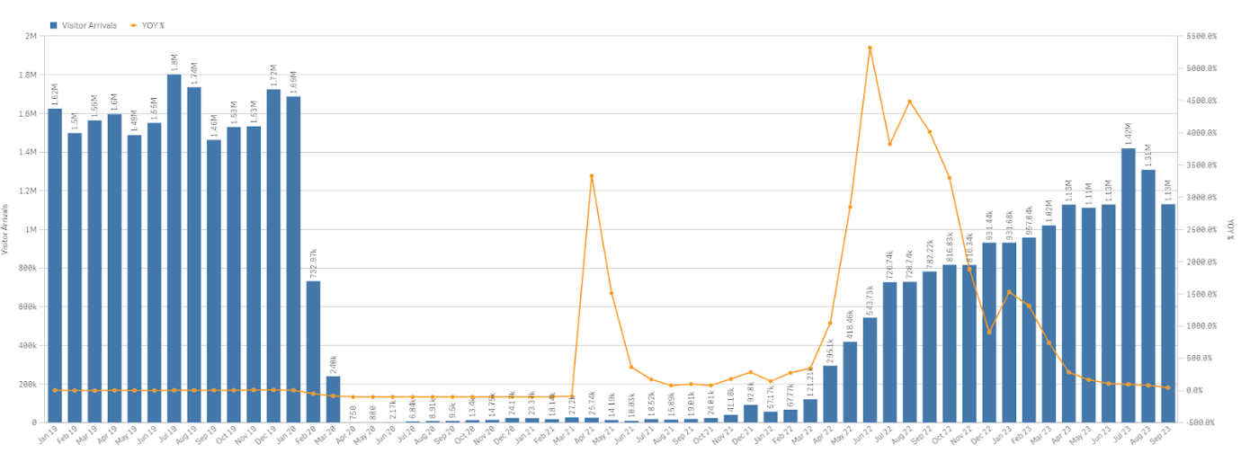 A graph with a line graph
Description automatically generated with medium confidence