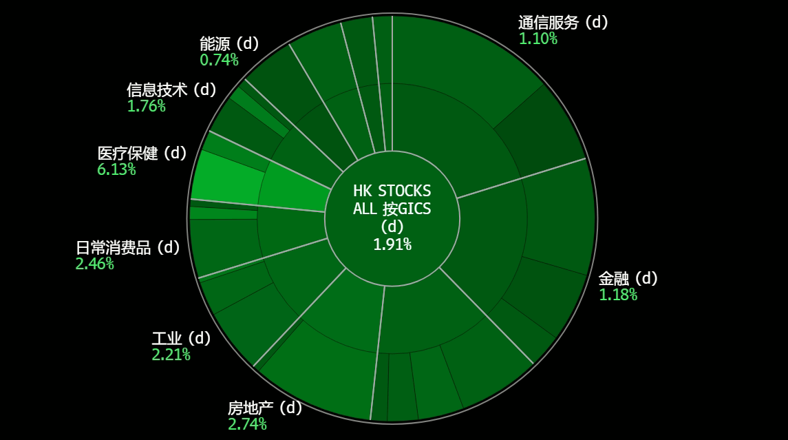 A green circle with white text
Description automatically generated