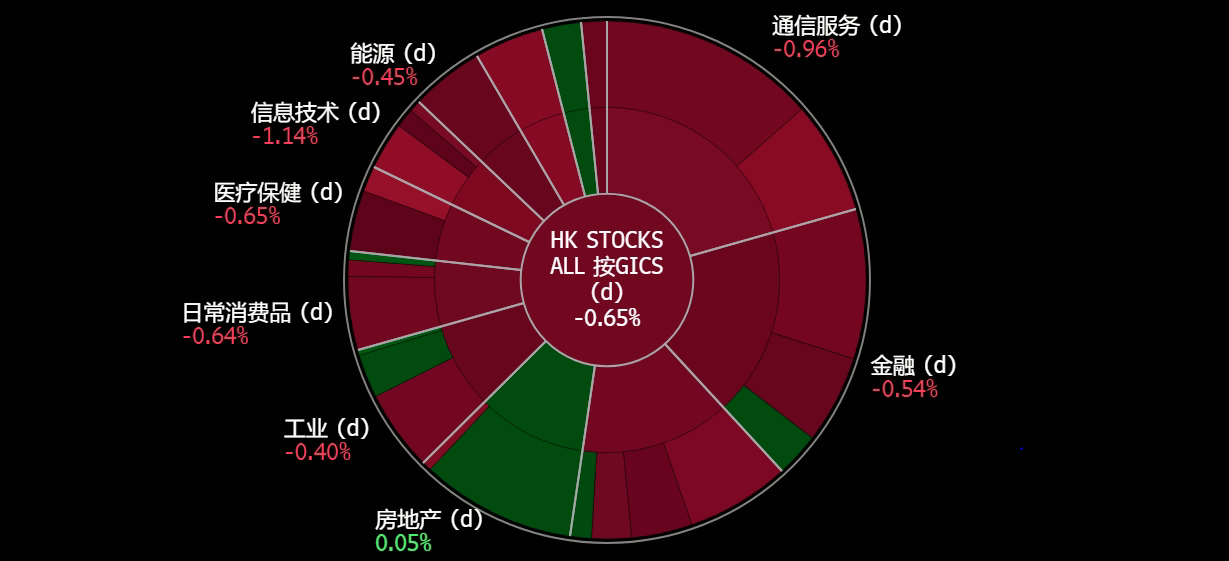 A screen shot of a chart
Description automatically generated