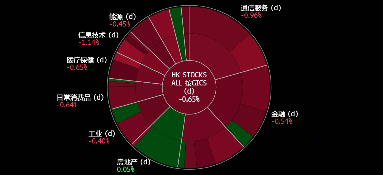 A screen shot of a chart

Description automatically generated