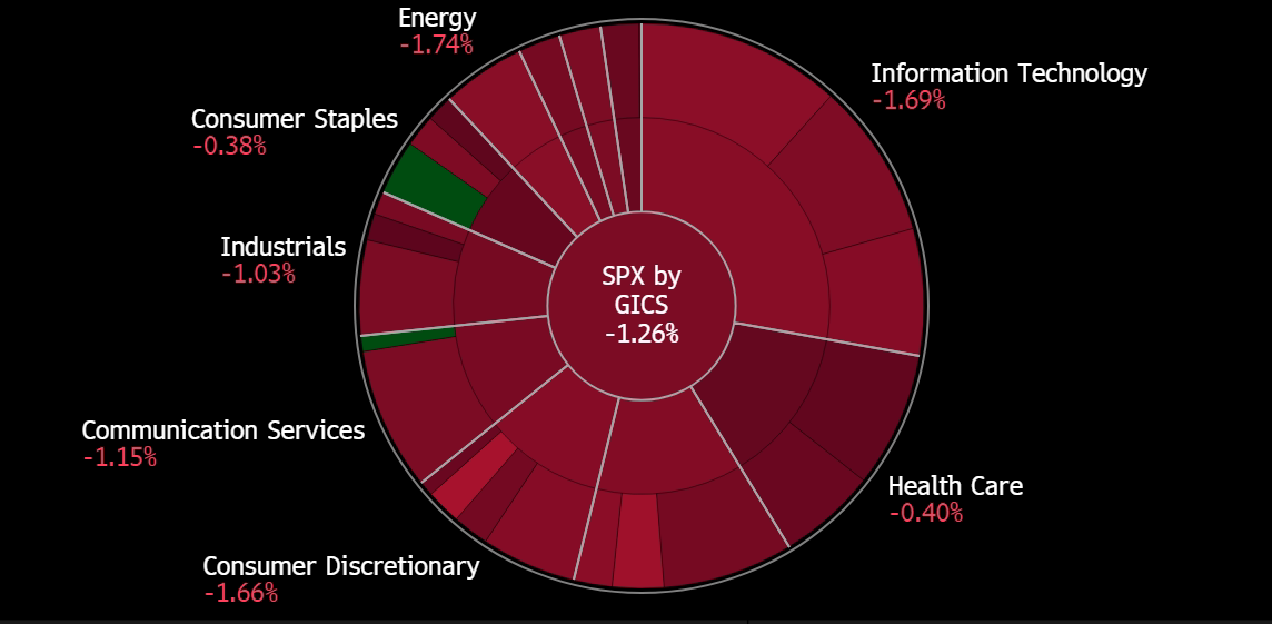 A screen shot of a chart
Description automatically generated