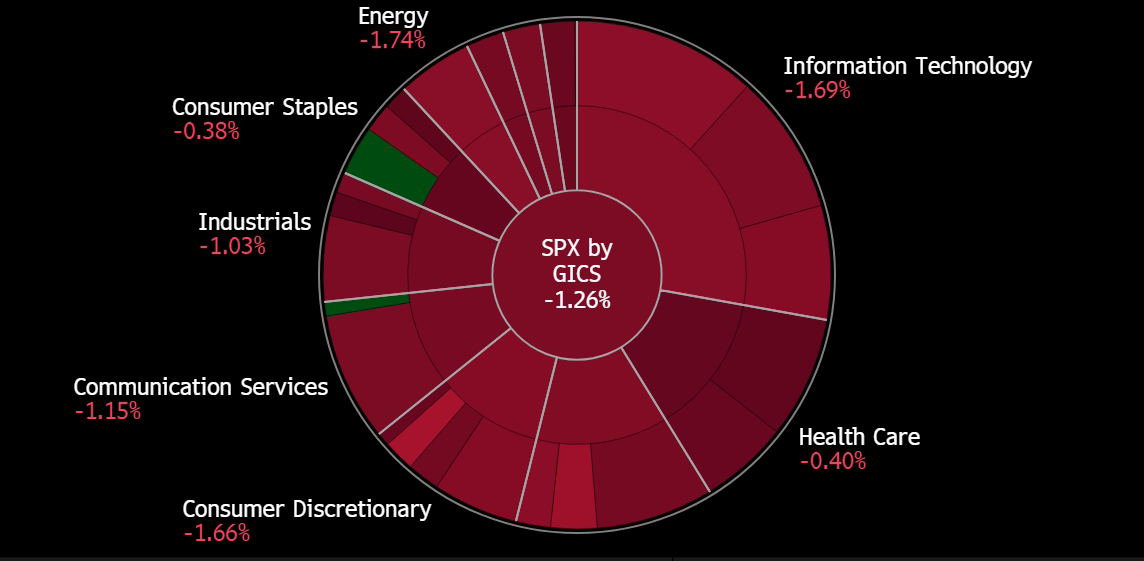 A screen shot of a chart

Description automatically generated