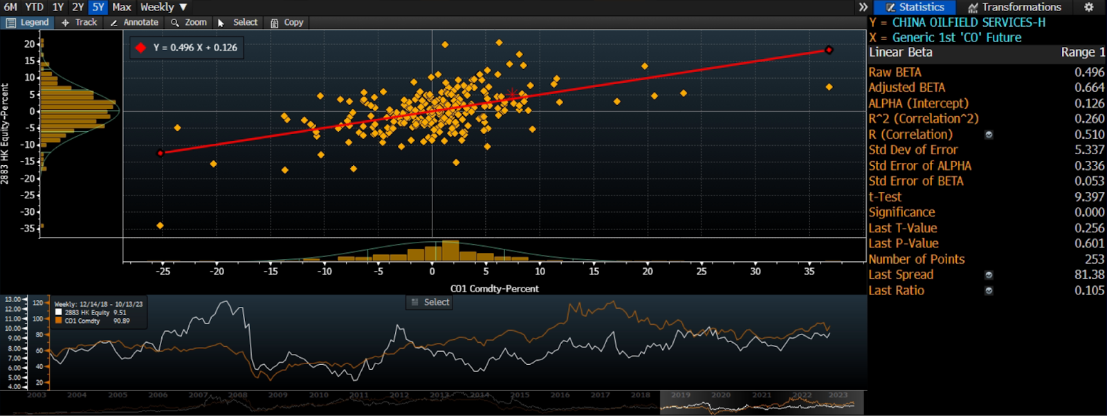 A screen shot of a graph
Description automatically generated
