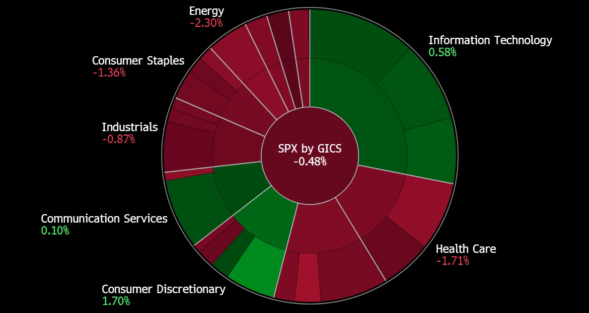 A screenshot of a graph
Description automatically generated