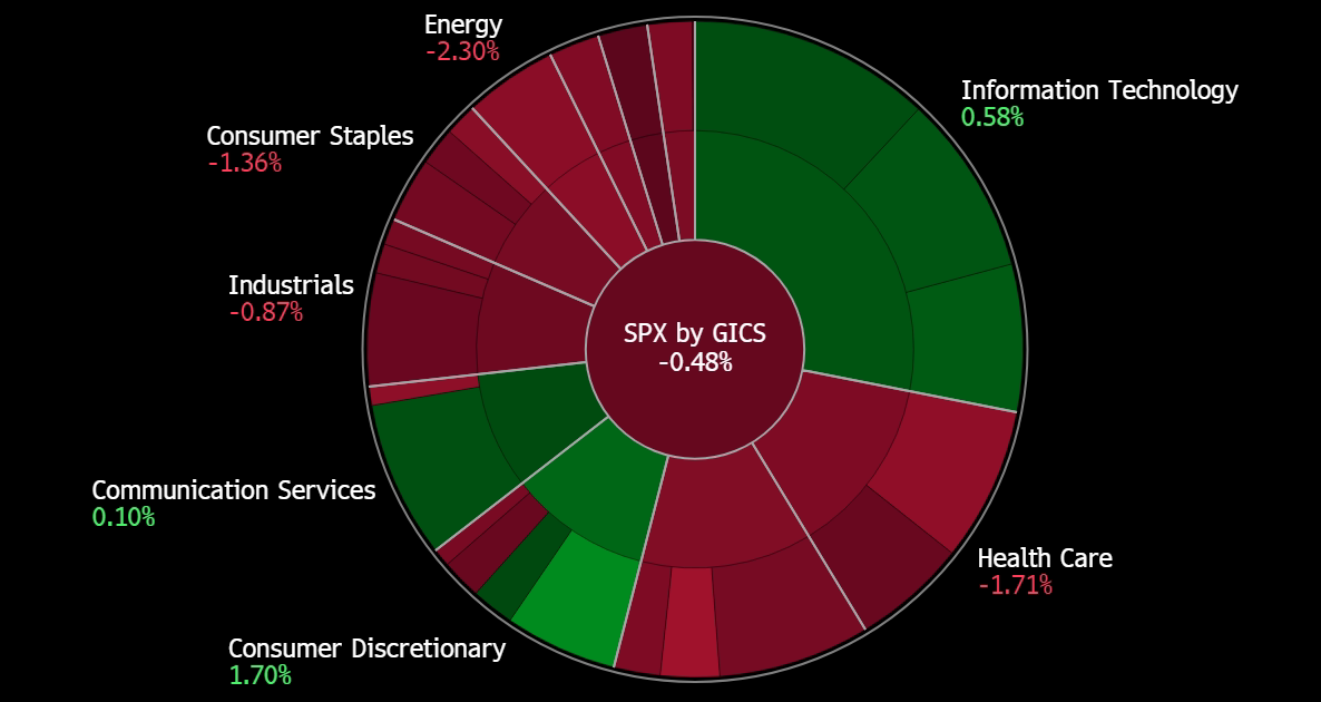 A screenshot of a graph

Description automatically generated