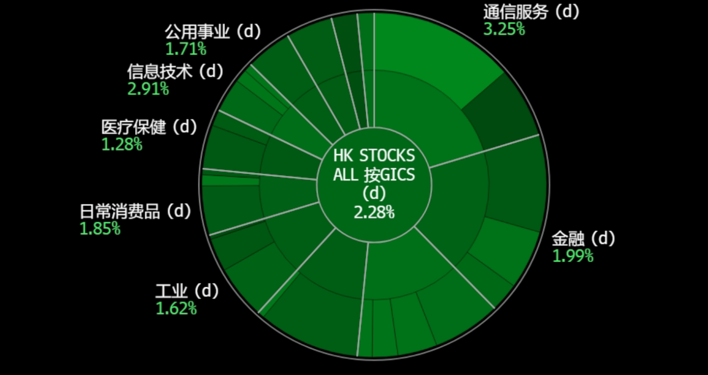 A screen shot of a chart
Description automatically generated