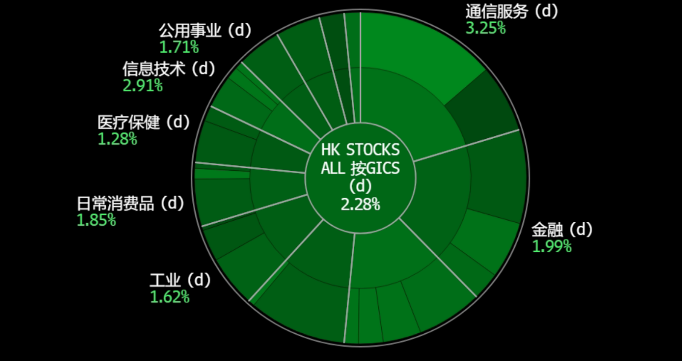 A screen shot of a chart

Description automatically generated