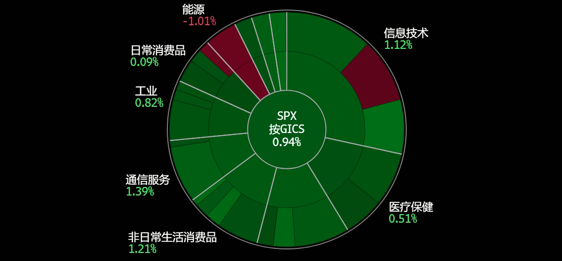 A screen shot of a chart

Description automatically generated