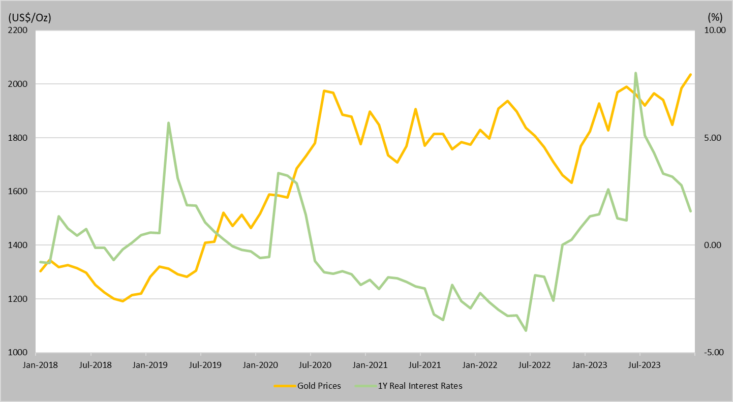 A graph of a line graph

Description automatically generated with medium confidence