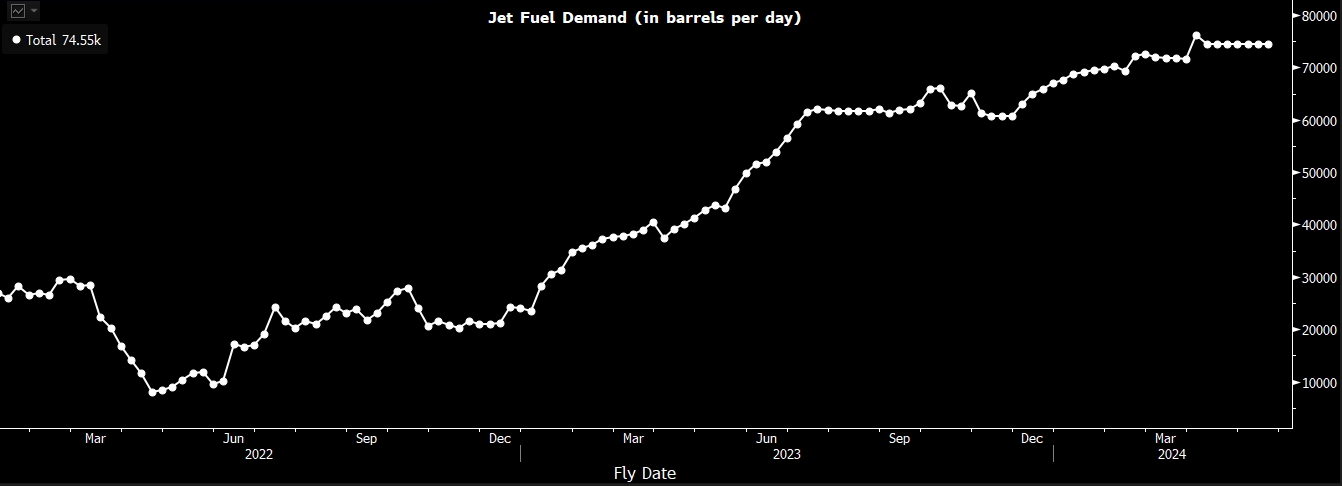 A graph on a black background

Description automatically generated