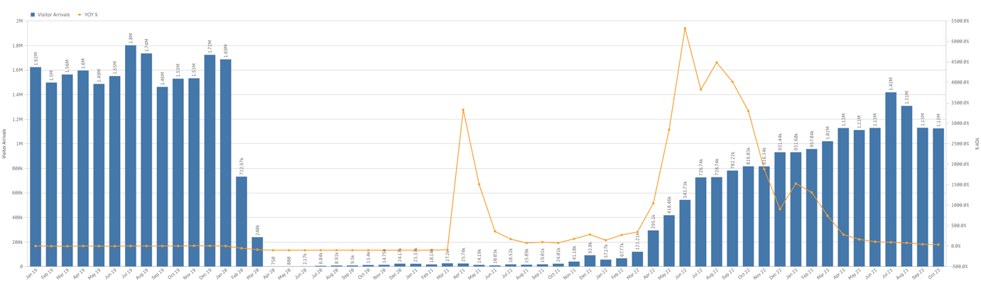 A graph with blue and orange lines

Description automatically generated