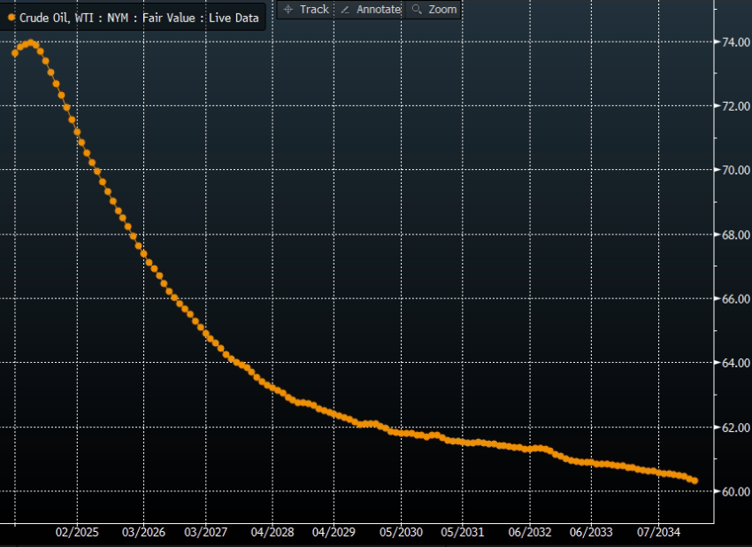 A graph with orange lines

Description automatically generated