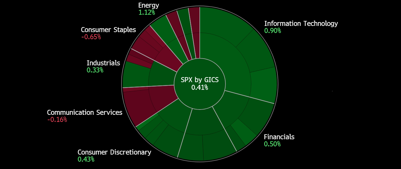 A green and red pie chart

Description automatically generated