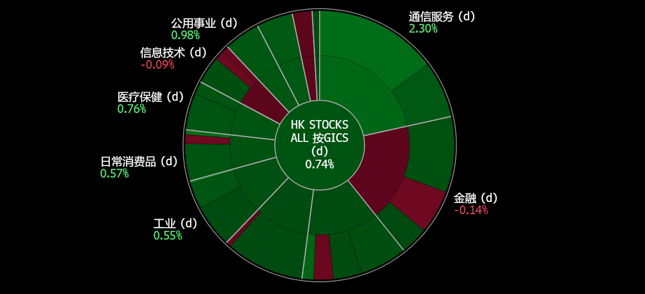 A screen shot of a chart
Description automatically generated