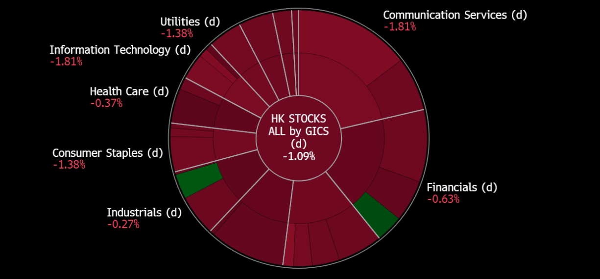 A screen shot of a chart

Description automatically generated