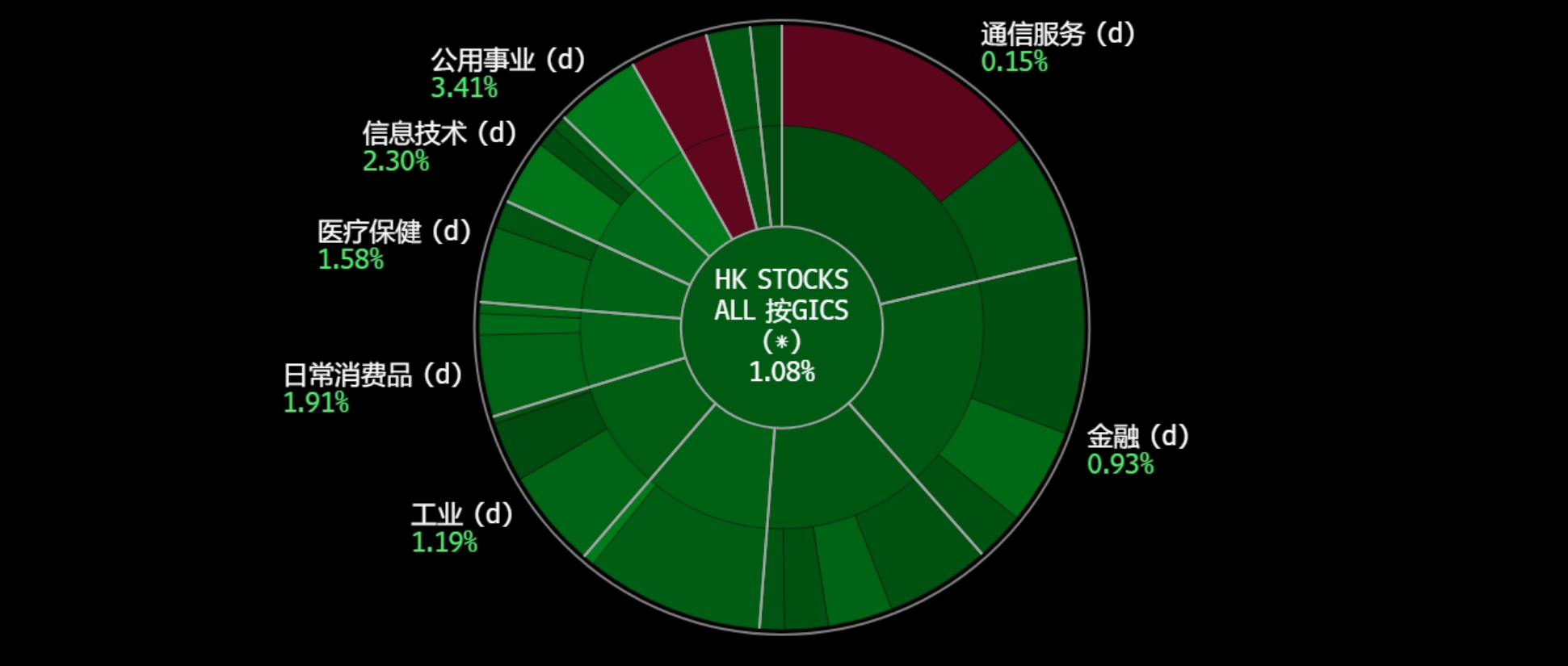 A screen shot of a chart
Description automatically generated