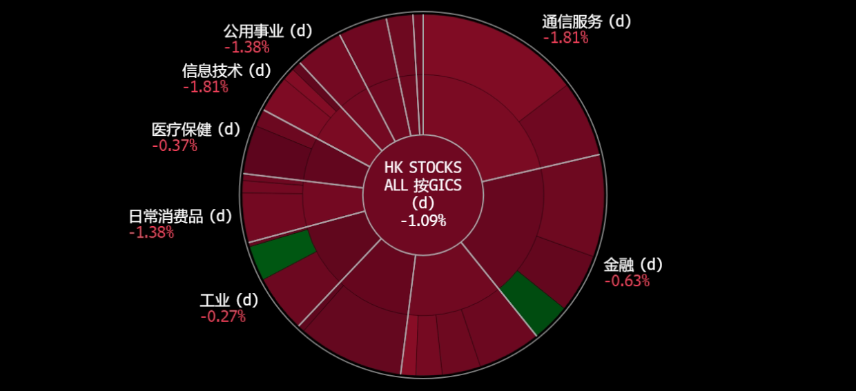 A screen shot of a graph

Description automatically generated