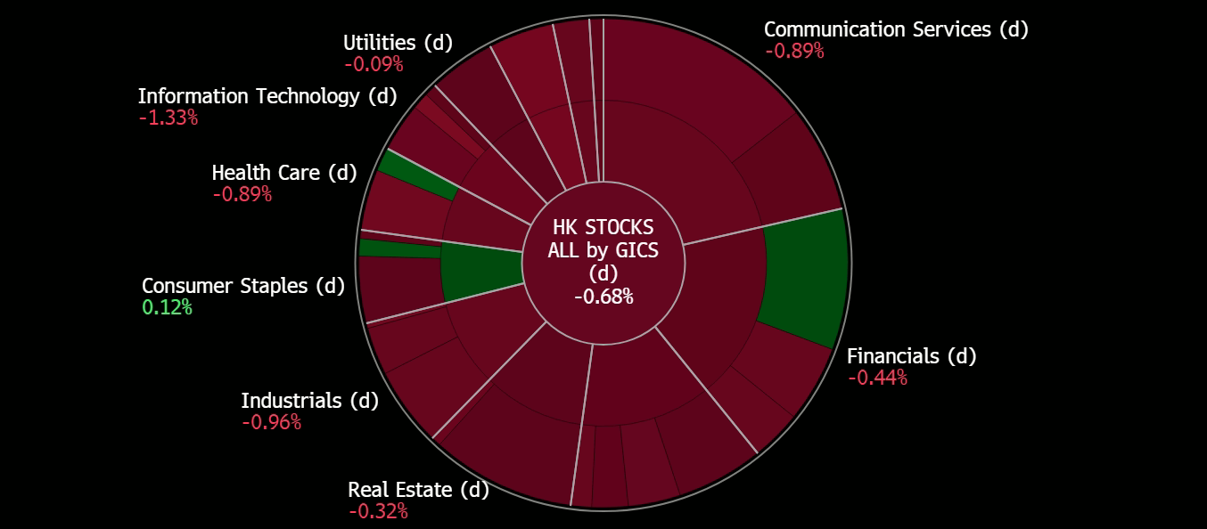 A screen shot of a graph
Description automatically generated