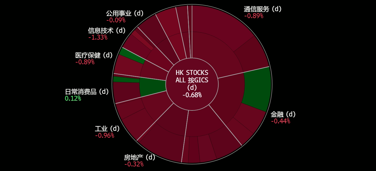 A screen shot of a graph

Description automatically generated