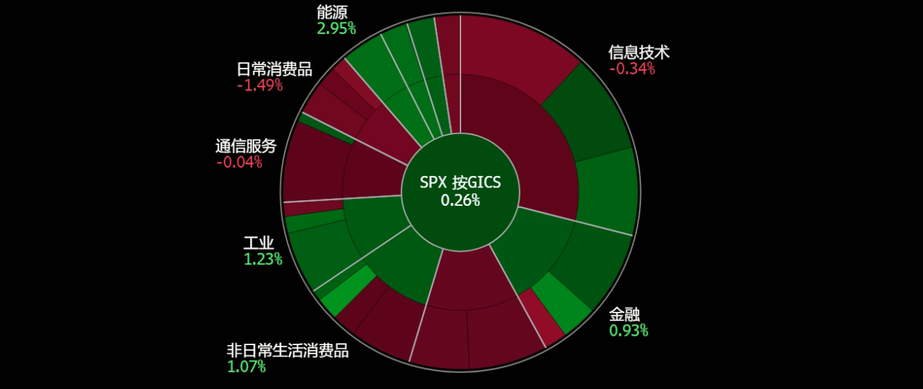 A screen shot of a graph
Description automatically generated
