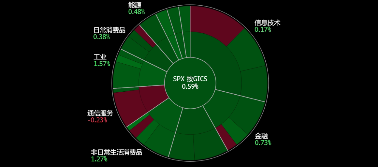 A screen shot of a graph
Description automatically generated