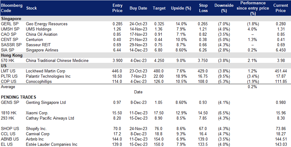 A screenshot of a data sheet
Description automatically generated