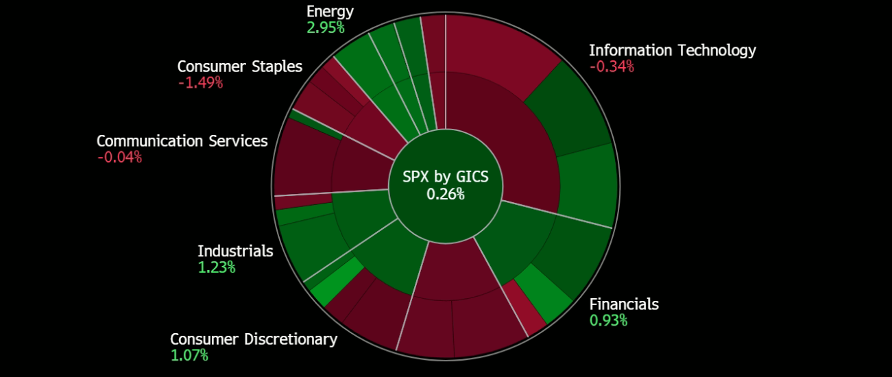 A screenshot of a graph

Description automatically generated