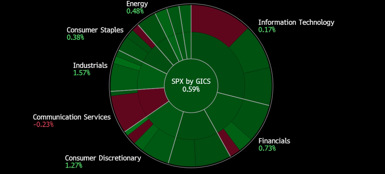 A screenshot of a graph

Description automatically generated