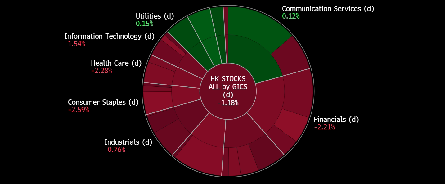 A circular chart with red and green circles
Description automatically generated