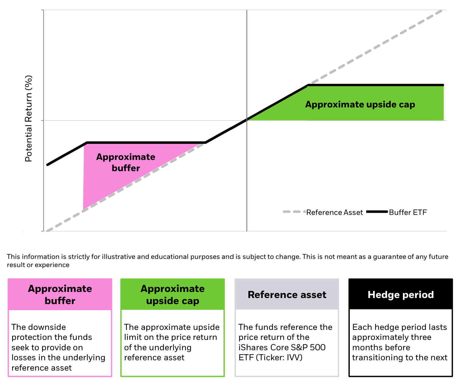 A diagram of a graph
Description automatically generated with medium confidence