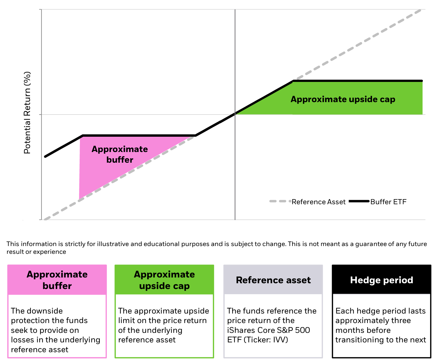 A diagram of a graph

Description automatically generated with medium confidence