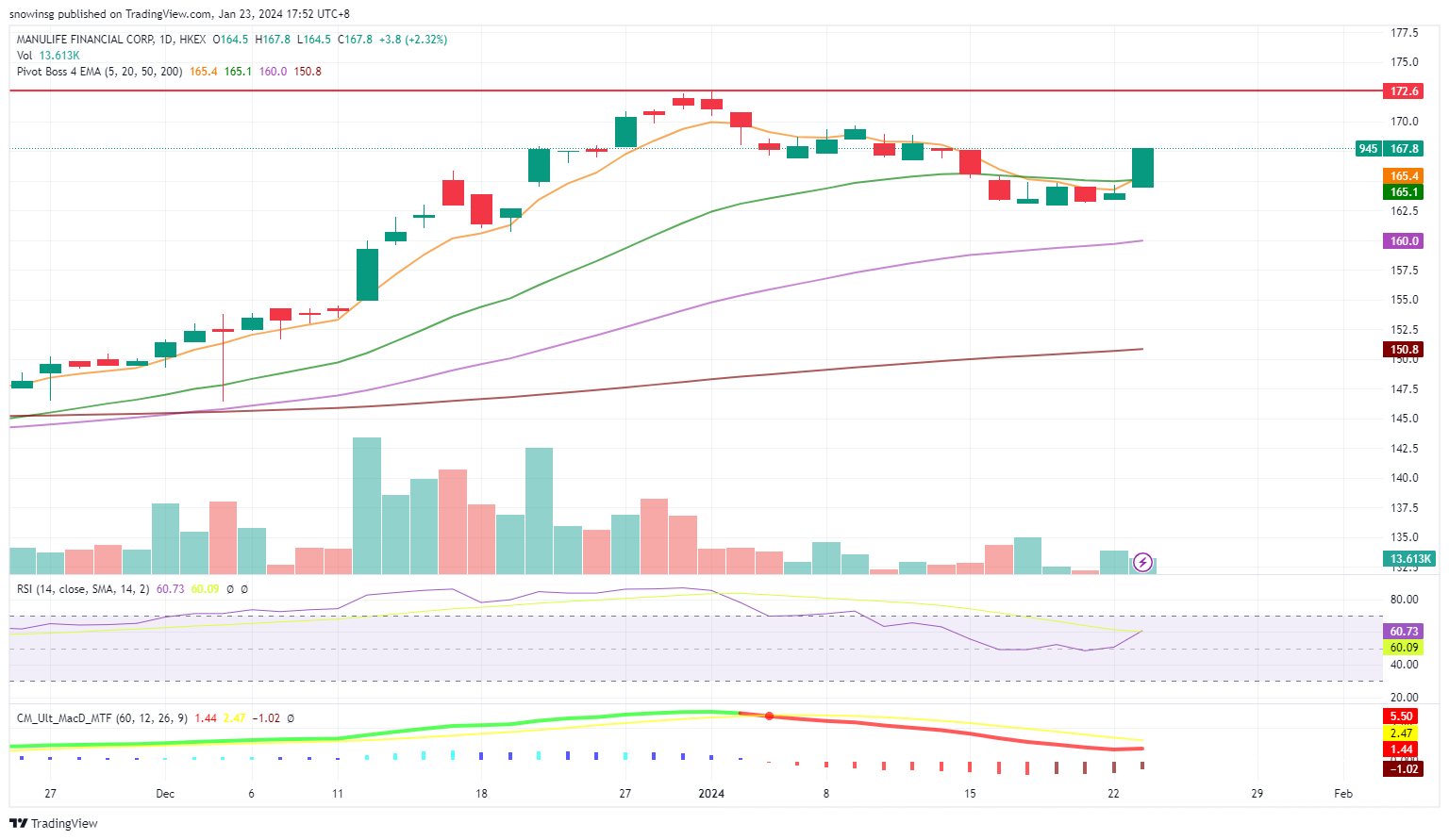 A graph of stock market
Description automatically generated with medium confidence