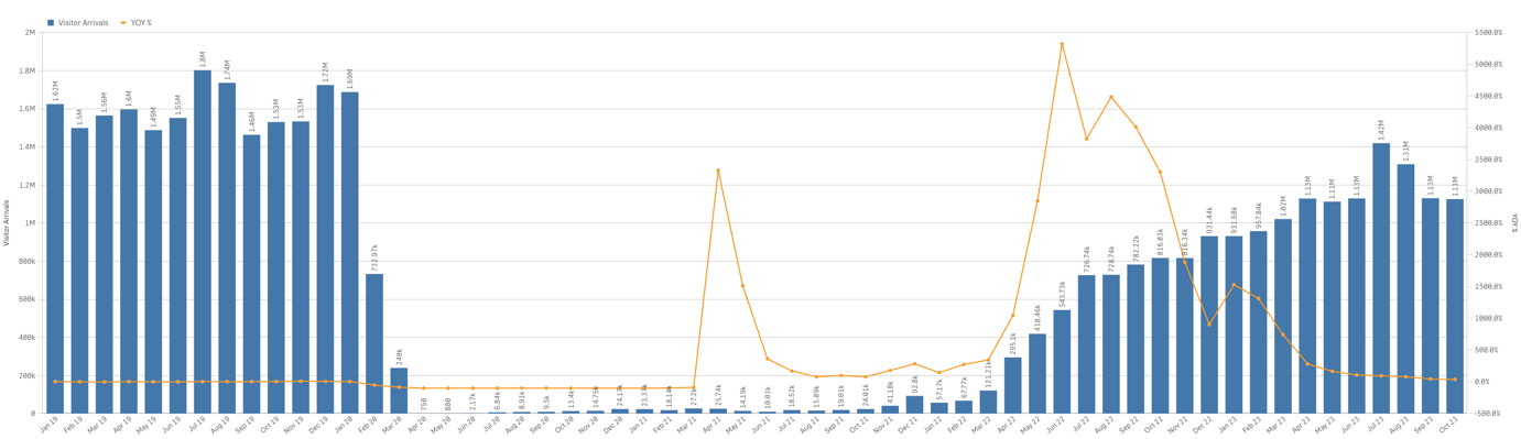 A graph with blue and orange lines
Description automatically generated