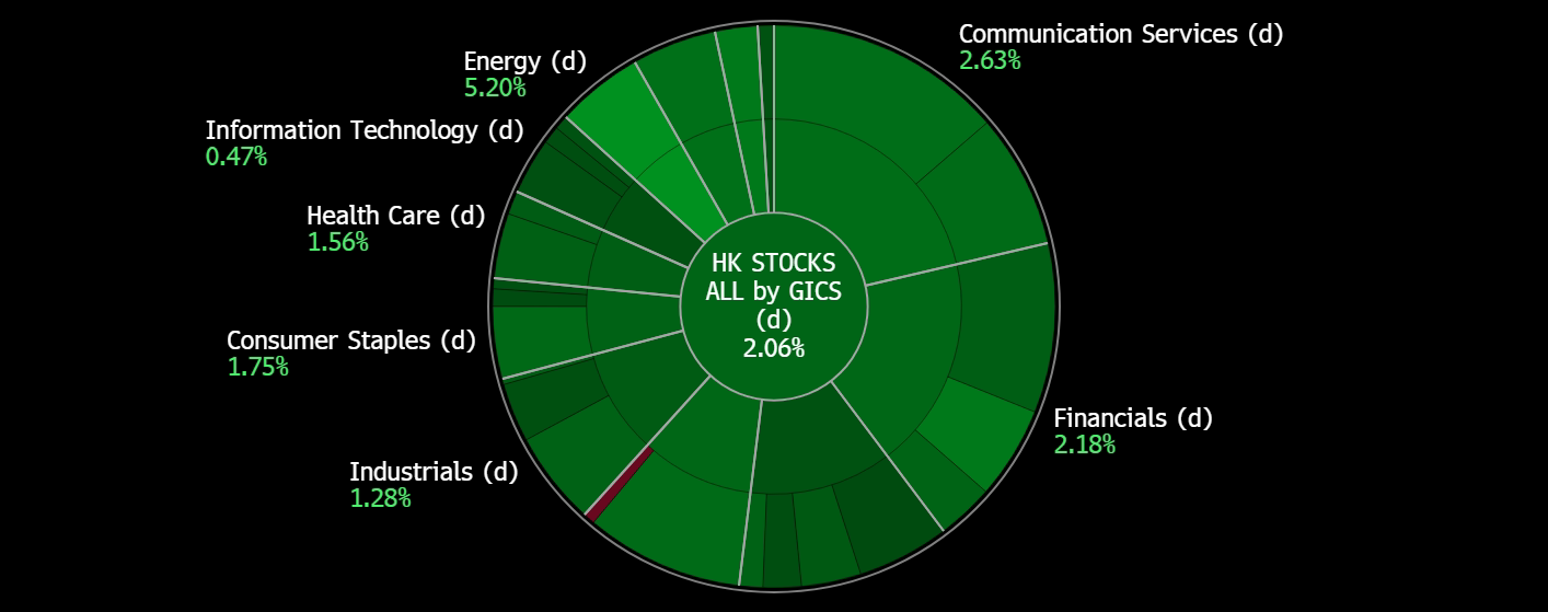 A green circle with white text
Description automatically generated