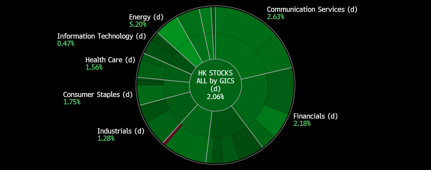 A green circle with white text

Description automatically generated