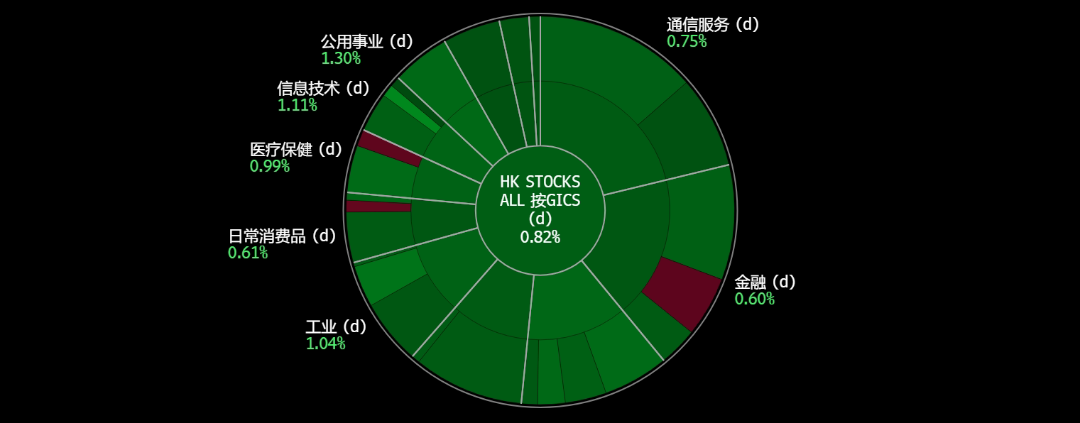 A screen shot of a chart
Description automatically generated