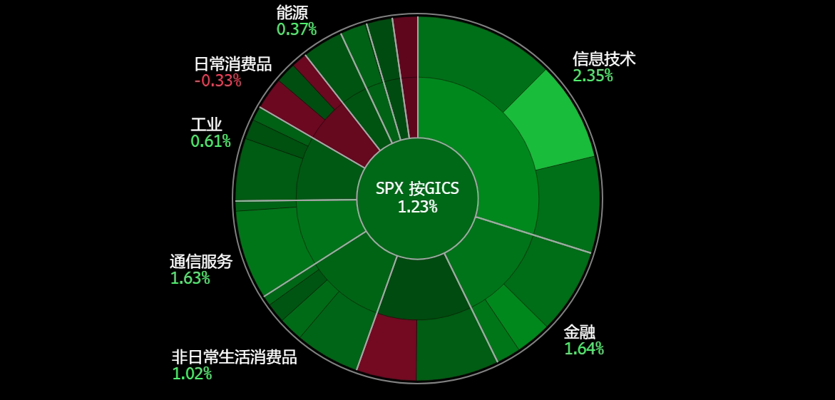 A screen shot of a chart
Description automatically generated